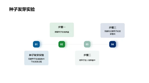 科技风教育培训教学课件PPT模板