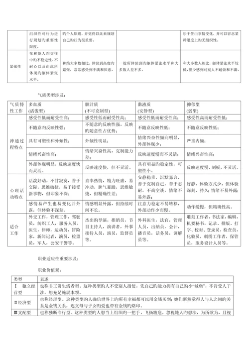 企业招聘实用标准手册.docx