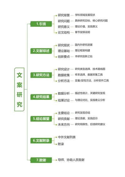论文-文案研究论文绿色word模板