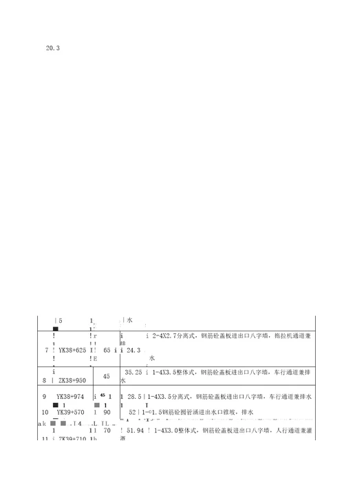 涵洞工程施工方案及工艺