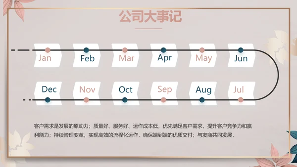 品牌营销策划方案工作总结动态PPT
