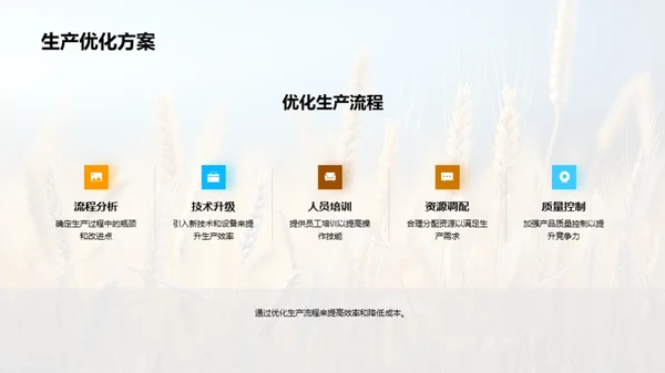 农业经营分析与策略