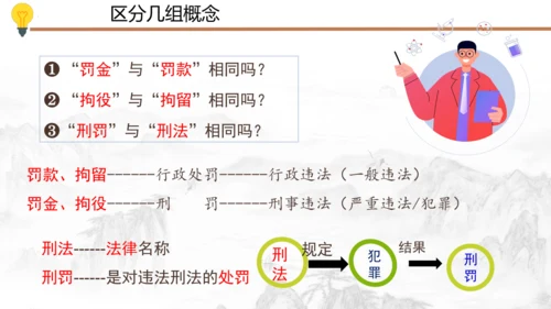 5.2 预防犯罪（课件）(共30张PPT)
