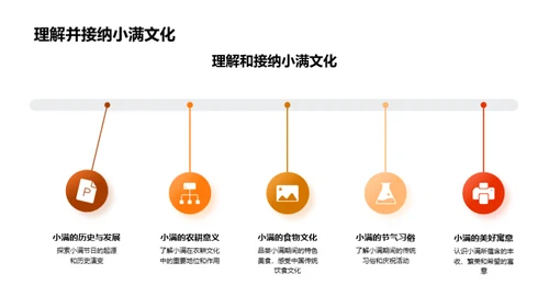 小满节日购物指南