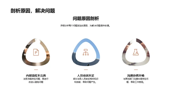 法务管理月度回顾