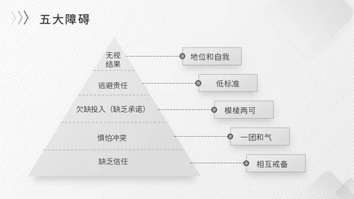 灰色简约商务冷淡风团队协作五大障碍企业培训PPT模板
