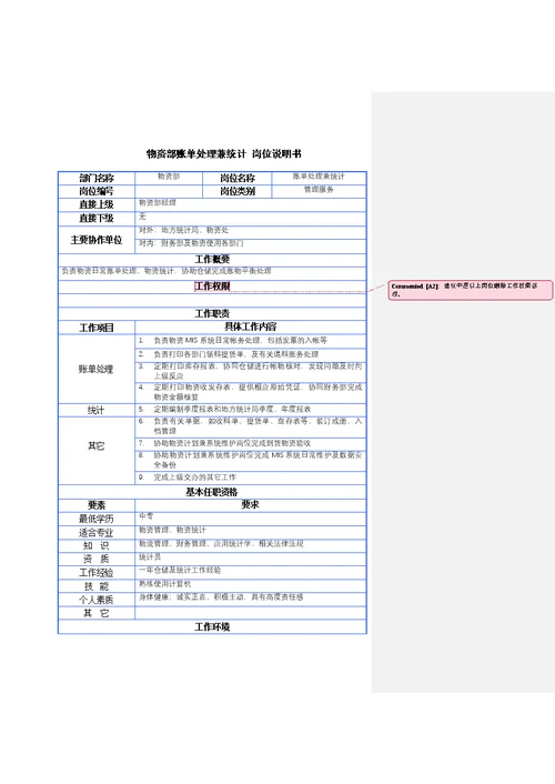 某公司设计岗位说明书(Document 16页)