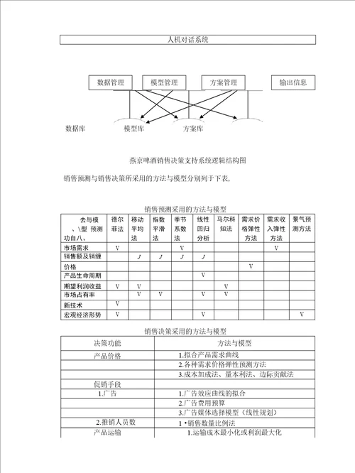 电子商务在企业经营管理中的应用13页