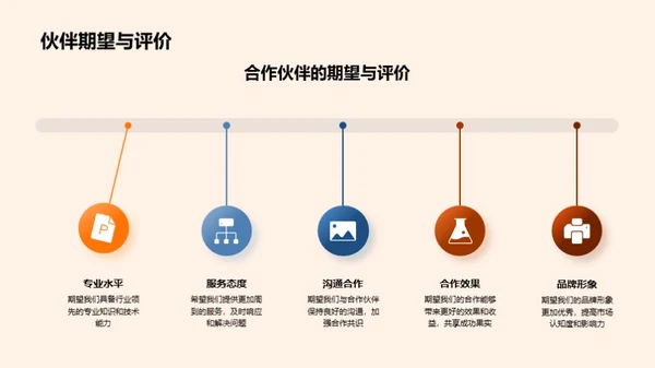 共创未来，工业机械部门