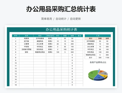 办公用品采购汇总统计表