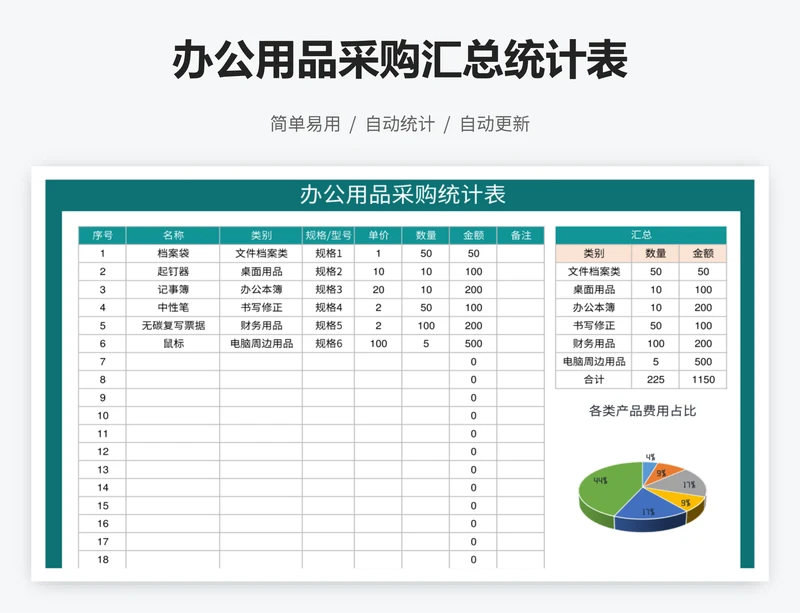 办公用品采购汇总统计表