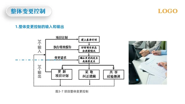黄蓝简约项目整体管理PPT模板宣传PPT动态PPTpmp项目管理（补充）