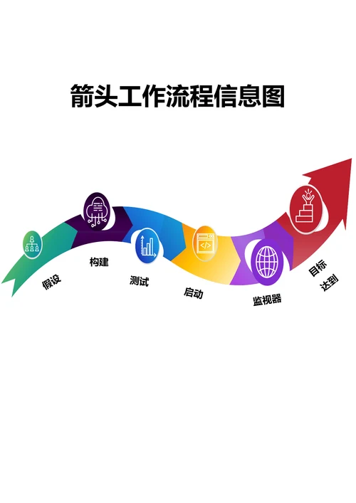 箭头工作流程信息图