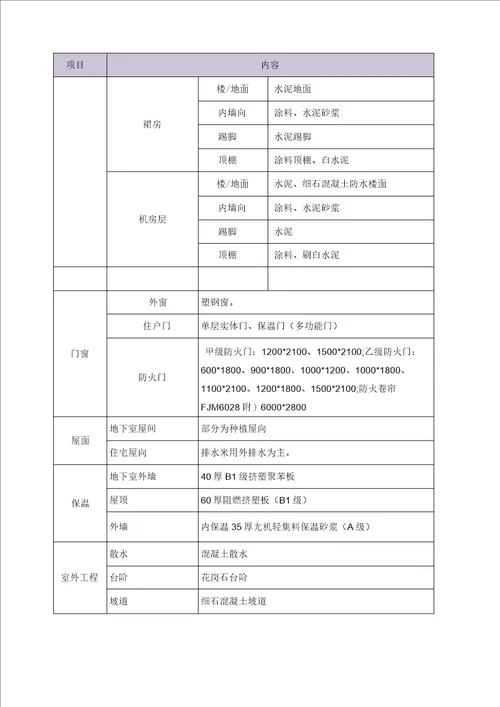 质量常见问题专项治理方案