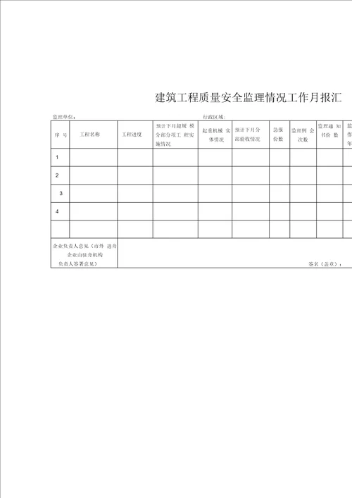 建筑工程质量安全监理情况工作月报表