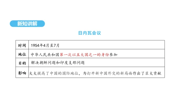 第16课 独立自主的和平外交  课件 2024-2025学年统编版八年级历史下册