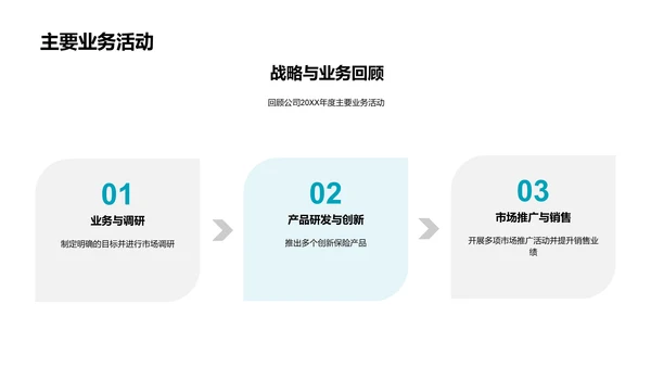 保险业务半年汇报PPT模板