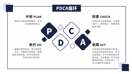 PDCA关系图图表合集PPT模板