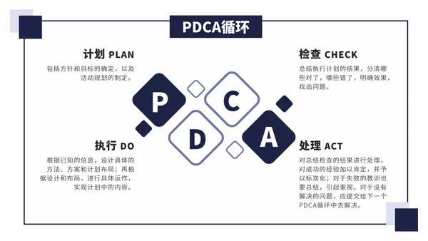 PDCA关系图图表合集PPT模板