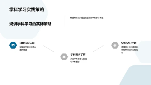 理科文科全解析