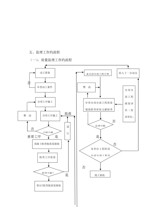 地质灾害治理监理实施标准细则.docx