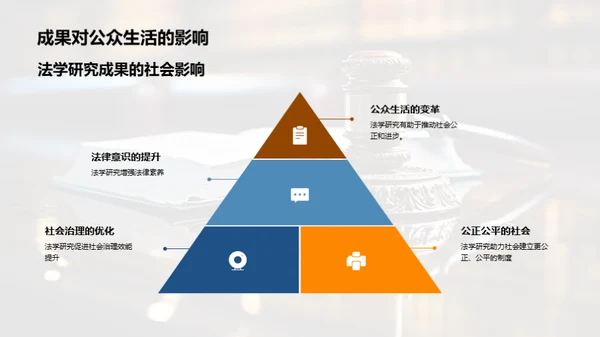 深化法学研究视角