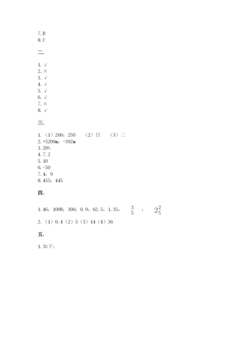 青岛版六年级数学下册期末测试题精品（a卷）.docx