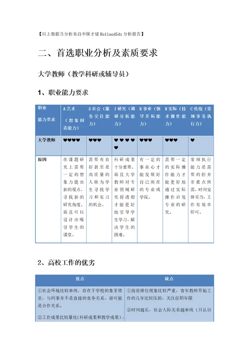 职业生涯规划报告共12页