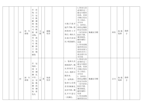 作业活动风险分级控制清单.docx