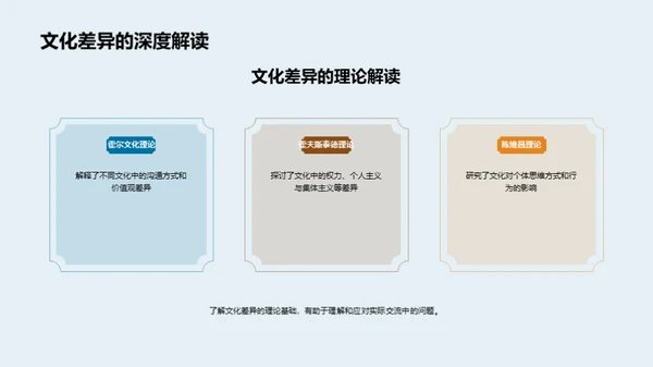 英语跨文化交流