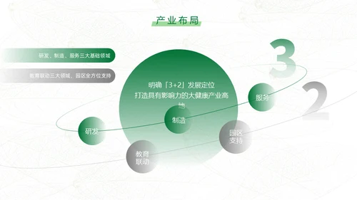 绿色生态保健品绿色产业通用PPT模板
