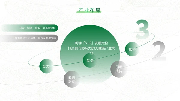 绿色生态保健品绿色产业通用PPT模板