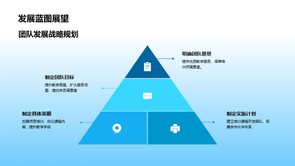 季度团队成长概述