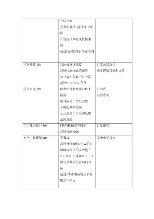 绩效7.最全绩效考核KPI指标库按职能155