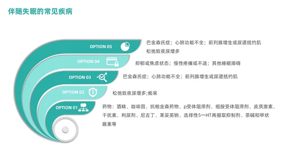 老年人睡眠障碍商务PPT健康宣讲