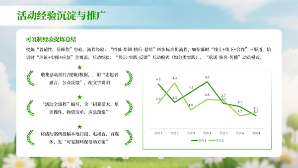 绿色3D风世界清洁地球日环保宣传活动策划PPT模板