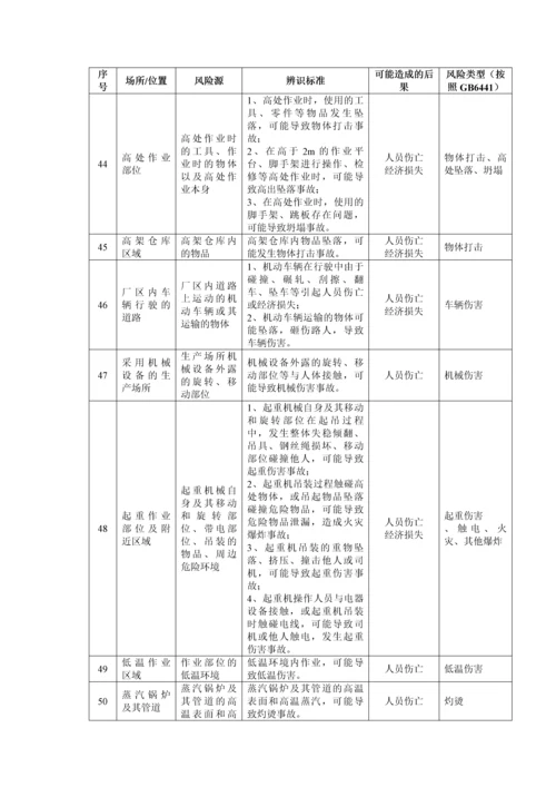 危险化学品单位安全风险辨识清单.docx