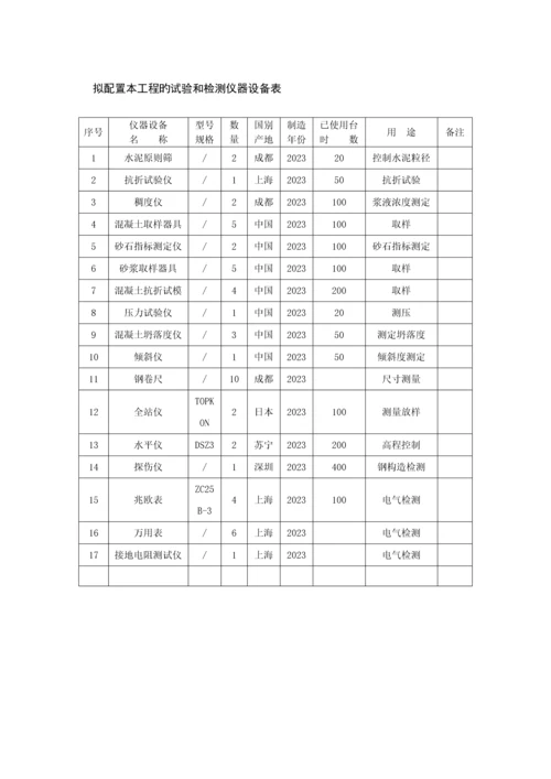 拟投入本工程的主要施工设备表检测仪器.docx