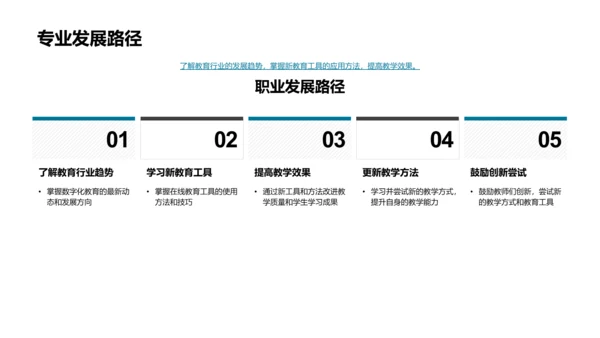 教育变革报告PPT模板