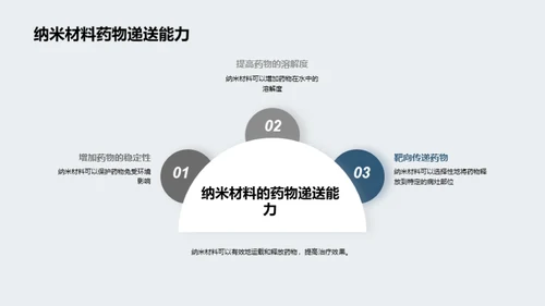 纳米医疗：探索未来