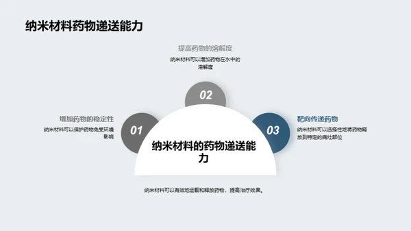 纳米医疗：探索未来