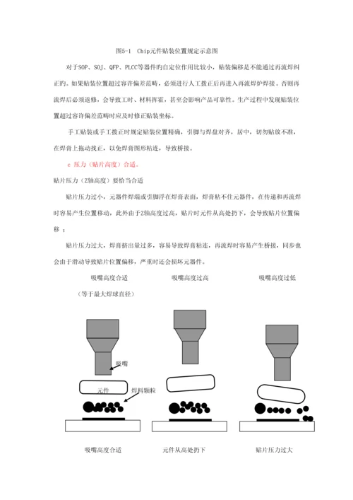 SMT自动贴装机贴片通用标准工艺标准流程介绍.docx