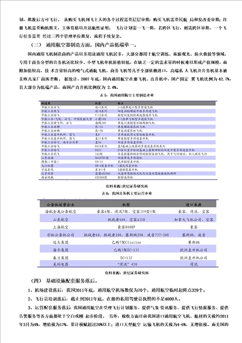 中国通用航空业的发展现状分析