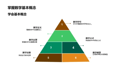 数学的价值与应用