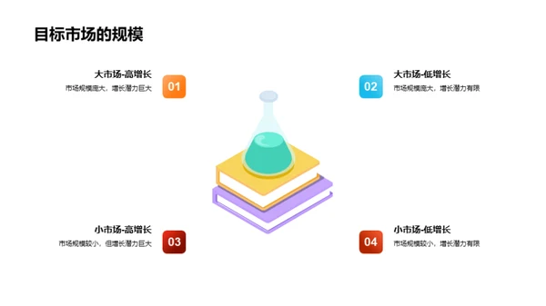 初创路途：企业发展策略