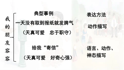 统编版语文五年级下册 第五单元 习作例文 课件