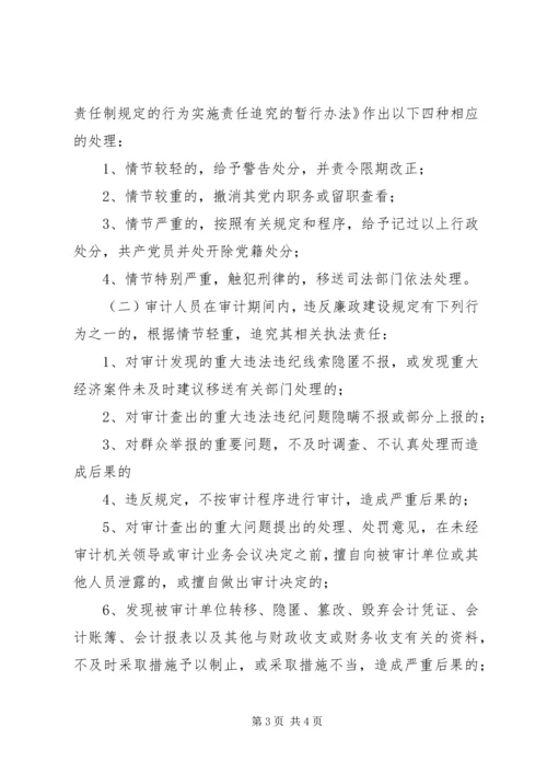 市审计局党风廉政建设责任状 (3).docx