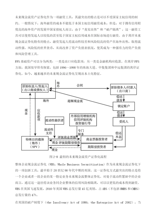 全球资产证券化43年演绎路径.docx