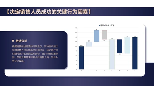 简约风黑色本月绩效管理数据总结PPT