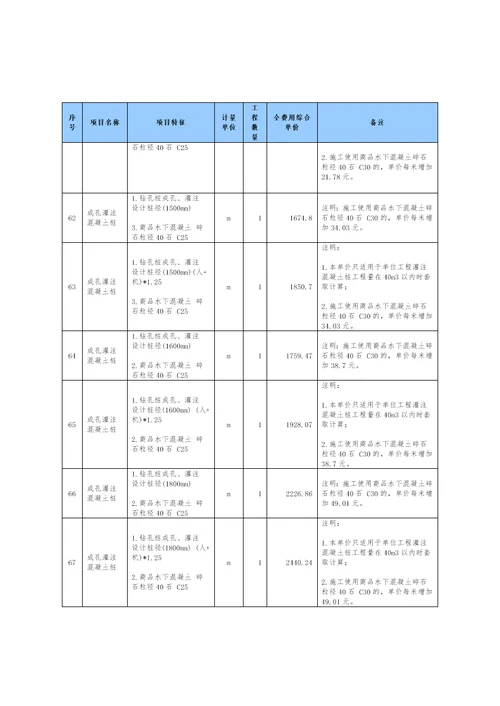 2015年广东移动基站配套取费标准